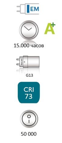 Philips EcoFit характеристики