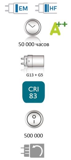 Philips Master LedTube характеристики